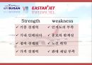 이스타항공(Eastar Jet) 기업분석과 마케팅전략, 전략적제휴전략분석 및 이스타항공 강약점분석과 개선방안.PPT자료 36페이지