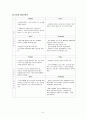 난타의 성공요인과 향후 전략 (난타의 정의, PMC프로덕션, 난타의 탄생 및 해외진출과정, SWOT분석, 4P분석, 난타의 성공요인, 향후 과제 및 시사점) 6페이지