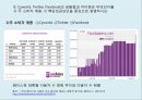 각 SNS별 특징 및 포지셔닝(positioning) - 싸이월드(Cyworld), 트위터(Twitter), 페이스북(Facebook) Case study.pptx 7페이지