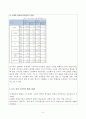 우리나라가 IT 강국이 된 동인을 조사하고, IT로 인한 우리생활의 긍정적인 변화와 부정적인 변화를 사례를 들어 설명하시오 (정보통신기술(IT) , 국내의 정보통신기술(IT) 현황과 전망, IT로 인한 장단점) 5페이지