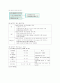 [이마트 E-MART 경영혁신 전략] GOT 시스템(system) 9페이지