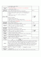 3워2주 일일교육계획안(평가인증) 10페이지