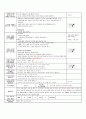 3월3주 일일교육계획안(평가인증) 2페이지