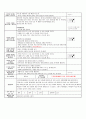 3월3주 일일교육계획안(평가인증) 4페이지