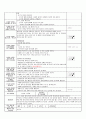 3월3주 일일교육계획안(평가인증) 6페이지