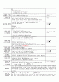 3월3주 일일교육계획안(평가인증) 10페이지