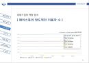 [ 페이스북 (Facebook) 기업 경영전략 분석 ] 페이스북 기업분석및 경영전략분석과 페이스북 IT전략 분석.PPT자료 25페이지