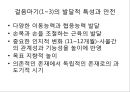 영유아의 발달단계별 안전 (영유아 안전, 놀이 안전, 안전 사고, 영유아발달과안전, 영유아발달단계, 영유아안전사고).PPT자료 13페이지