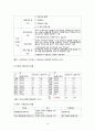 지역사회복지 (지역사회복지개념, 재가복지서비스, 지역사회복지실천모델과기술, 지역사회복지실천 현황, 지역사회복지관, 협의체, 자원봉사센터, 지역사회복지기관)
 15페이지