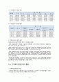 지역사회복지 (지역사회복지개념, 재가복지서비스, 지역사회복지실천모델과기술, 지역사회복지실천 현황, 지역사회복지관, 협의체, 자원봉사센터, 지역사회복지기관)
 23페이지