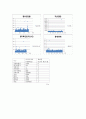 도시계량분석 - 부채에 영향을 미치는 영향요인분석 (영향요인 분석 목적, 변수의 기초통계량 및 부채와의 예상관계, 부채와 변수와의 관계 분석, 시사점)
 5페이지