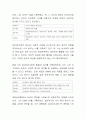 다면적 인성검사(MMPI : Minnesota Multiphasic Personality Inventory)를 직접 실시한 후 , 수업 중 배운 내용을 토대로 하여 자신의 해석을 덧붙인 검사보고서를 제출 - 타당도 척도, 임상 척도 4페이지