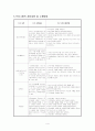 [노인복지관프로그램] 독거노인들의 정서지원 및 여가활동지원 프로그램 : 재미있는 여가활동을 통해 활기찬 노년 만들기 4페이지