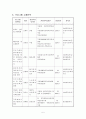 [노인복지관프로그램] 독거노인들의 정서지원 및 여가활동지원 프로그램 : 재미있는 여가활동을 통해 활기찬 노년 만들기 5페이지