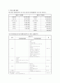 [노인복지관프로그램] 독거노인들의 정서지원 및 여가활동지원 프로그램 : 재미있는 여가활동을 통해 활기찬 노년 만들기 6페이지