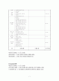 [노인복지관프로그램] 독거노인들의 정서지원 및 여가활동지원 프로그램 : 재미있는 여가활동을 통해 활기찬 노년 만들기 7페이지