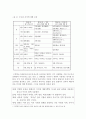 한국어 어휘의 특징과 어휘 분류 (어휘 능력과 어휘의 특징, 한국어 어휘의 특징, 어휘의 분류) 4페이지