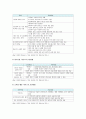 [스마트폰보안] 스마트폰 보안 개념, 특성, 위협 유형, 보안 실태, 스마트폰 정보보안 대책 (스마트폰 보안) 5페이지