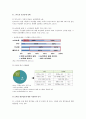 [스마트폰보안] 스마트폰 보안 개념, 특성, 위협 유형, 보안 실태, 스마트폰 정보보안 대책 (스마트폰 보안) 7페이지