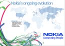 노키아 Nokia  1페이지