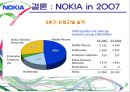 노키아 Nokia  22페이지