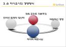 세상을 바꾸는 새로운 바람 - 소프트 뱅크(SoftBank)  12페이지