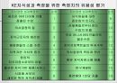 한국기업의 지식경영 이해 및 도입실태 35페이지