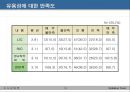 모의토익(Imitaion Toeic)에 대한 경영학부생의 만족도 조사 .pptx 14페이지