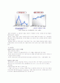 멘토(mentor)와 멘토링(mentoring), 기업내 사례들에 대한 레포트 (기업 성공사례, 실패사례, 멘토링의 문제점 및 시사점) 7페이지