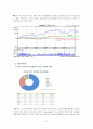 구글(Google)의 경영혁신 (구글의 발전사 및 연혁, 글의 혁신 성공전략 및 내용, 구글의 혁신 요인, 구글의 혁신 성과, 향후과제, 나아갈 방향)
 9페이지