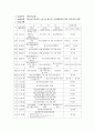 서울특별시립 청소년수련관 실습기관 보고서  4페이지