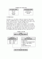 [조직문화] 조직문화의 의의와 조직문화 개념, 중요성, 기능(조직문화의 순기능과 역기능) 4페이지