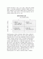 [조직효과성] 목표최적화 모형 (목표최적화 모형의 내용, 목표최적화 모형에 의한 조직효과성 평가의 사례, 목표최적화 모형의 장점과 문제점, 상황적합적인 조직효과성모형) 10페이지