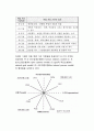 [조직효과성] 목표최적화 모형 (목표최적화 모형의 내용, 목표최적화 모형에 의한 조직효과성 평가의 사례, 목표최적화 모형의 장점과 문제점, 상황적합적인 조직효과성모형) 13페이지