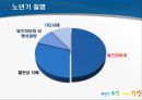 노년기 건강관리 및 운동 (노년기 건강의 중요성, 노년기 질병, 노년기의 운동, 걷기의 중요성).pptx 28페이지