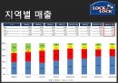 락앤락 기업조사, 4p, stp, swot분석 10페이지