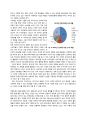한국의 라면시장 분석 - 삼양식품, 삼양라면 (환경분석 , 미시환경분석, 거시환경분석, SWOT 분석, 삼양식품 BCG Matrix 분석, STP 분석, 4P분석) 15페이지