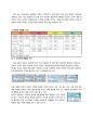 한국의 라면시장 분석 - 삼양식품, 삼양라면 (환경분석 , 미시환경분석, 거시환경분석, SWOT 분석, 삼양식품 BCG Matrix 분석, STP 분석, 4P분석) 29페이지