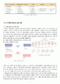 기업들의 신규사업 성공, 실패 사례분석 - CJ오쇼핑, 락앤락, LG상사 사례 신규사업 진출 성공 및 실패사례 분석 3페이지