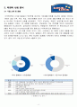 기업들의 신규사업 성공, 실패 사례분석 - CJ오쇼핑, 락앤락, LG상사 사례 신규사업 진출 성공 및 실패사례 분석 6페이지