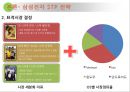 국제경영의 삼성전자, 미국진출 그 성공여부는? - 삼성전자 스마트폰 국제경영 사례분석 (삼성전자 갤럭시 스마트폰 미국시장내 마케팅 SWOT,STP,4P전략분석과 삼성전자 미국진출 성공요인분석및 경쟁전략).PPT자료 19페이지