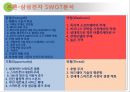 국제경영의 삼성전자, 미국진출 그 성공여부는? - 삼성전자 스마트폰 국제경영 사례분석 (삼성전자 갤럭시 스마트폰 미국시장내 마케팅 SWOT,STP,4P전략분석과 삼성전자 미국진출 성공요인분석및 경쟁전략).PPT자료 22페이지