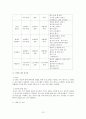 유아체육 “체력” (체력의 개념, 체력의 구성요소, 체력의 종류별 개념과 측정법, 체력운동의 원리, 운동능력 및 체력검사, 유아체력, 연령별 체력 향상법, 체육기구 놀이)
 13페이지