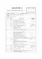  (만1세) 주제 : 느낄 수 있어요 Ι / 소주제 : 살펴보아요 2 / 목표 : 주변의 다양한 사물의 색과 모양에 대해 탐색한다 / 기본생활 : [자조] 스스로 먹어요. 3페이지