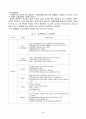 르네상스 서울 호텔에 관한 연구  7페이지