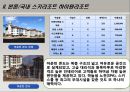 [관광학] 스키리조트 “국내 하이원리조트(High1 Resort) 일본 토마무리조트(Alpha Resort Tomamu) 비교분석”.pptx 16페이지