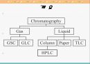 HPLC 이론 및 실험법 3페이지