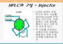 HPLC 이론 및 실험법 17페이지