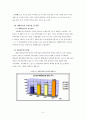 이마트의 마케팅 성공 사례 [대형할인점 시장] 4페이지