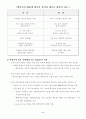 우수인재 확보를 위한 채용방식의 개선 (서울 프라자호텔 채용방식의 개선)  4페이지